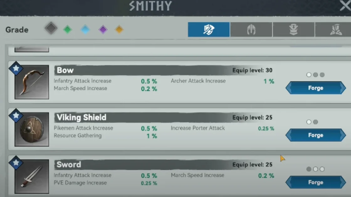 Using Gold for Equipment Forging