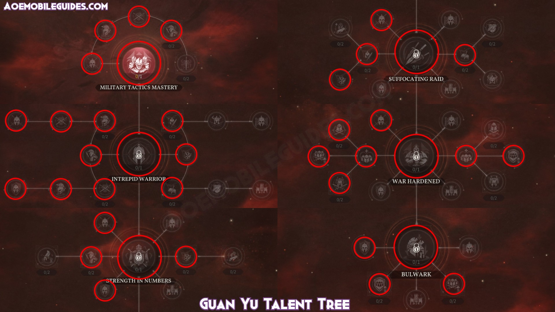 Guan-Yu-Talent-Tree