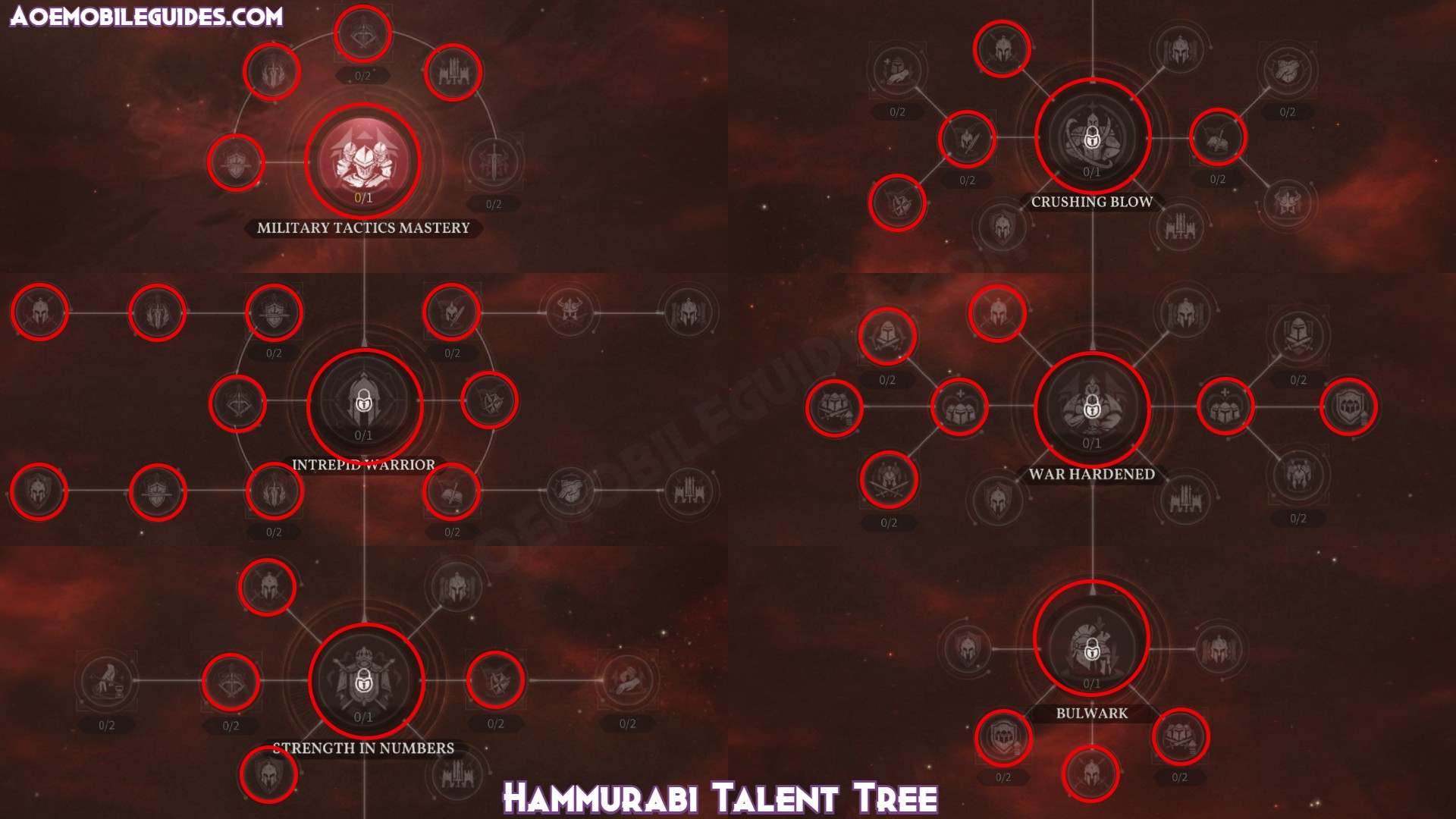 Hammurabi-Talent-Tree