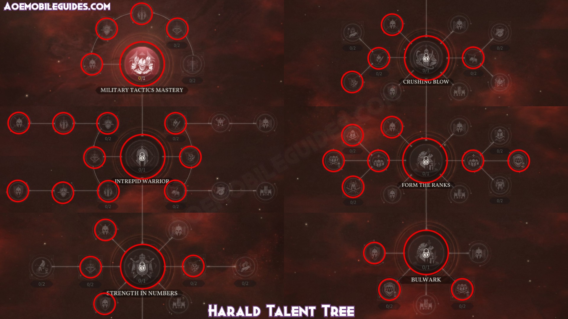 Harald-Talent-Tree